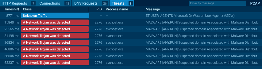 Threats