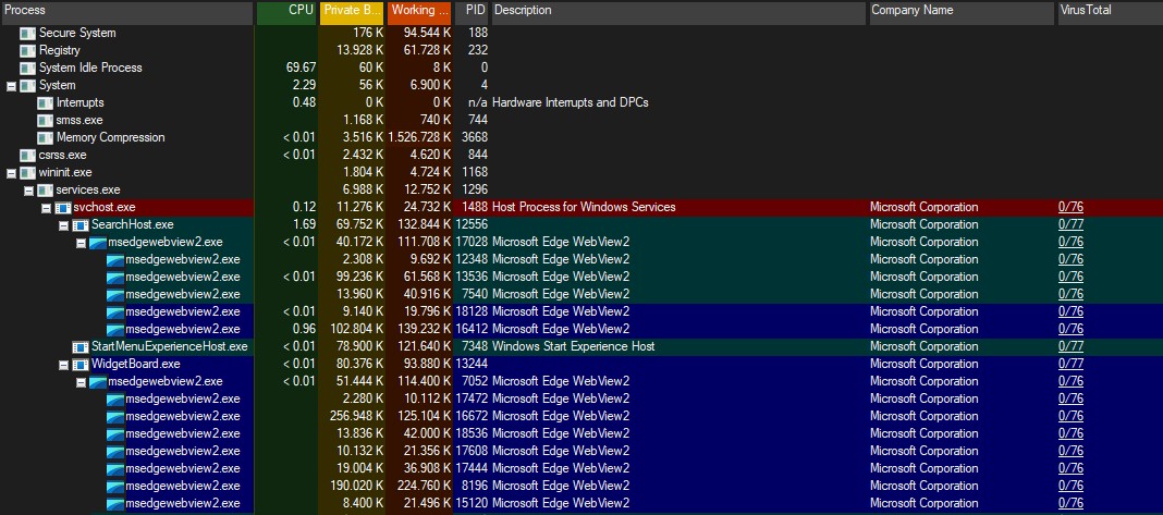 proc_exp_1